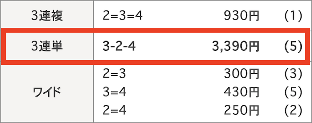 kamihitoe-pay1214result