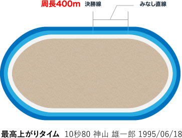 hakodate2